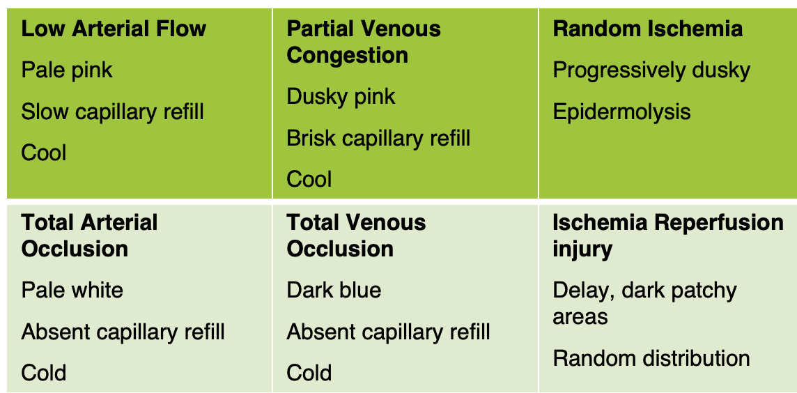 Hyperbaric Oxygen Therapy Indications Simplified—Indication 4